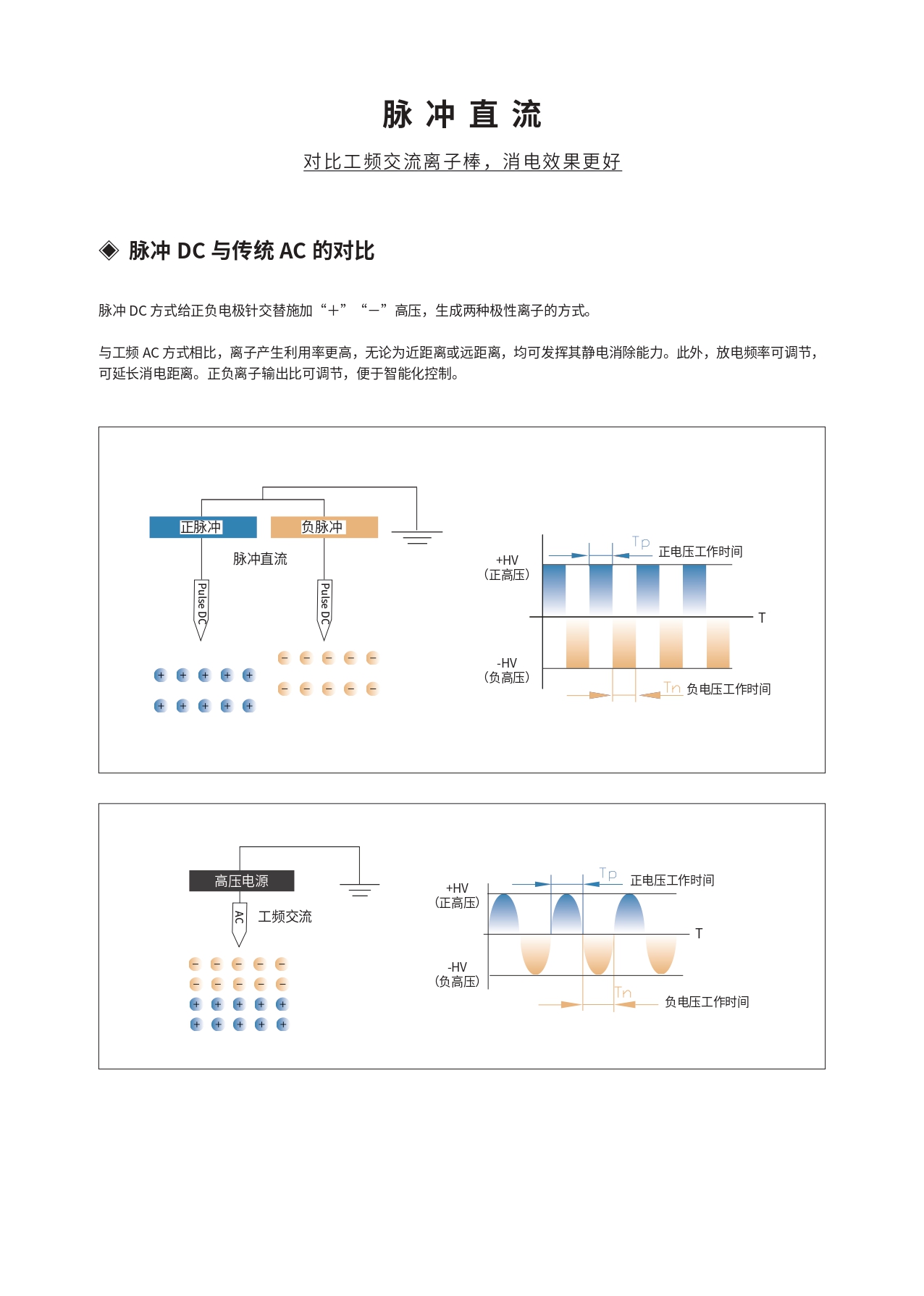 空间离子棒_page-0007.jpg